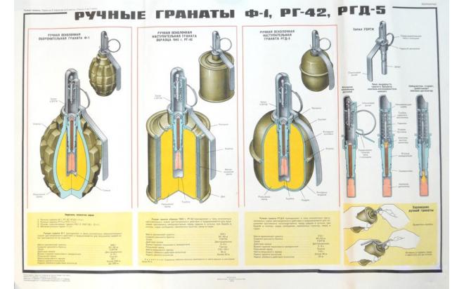 Ргд 5 технические характеристики фото