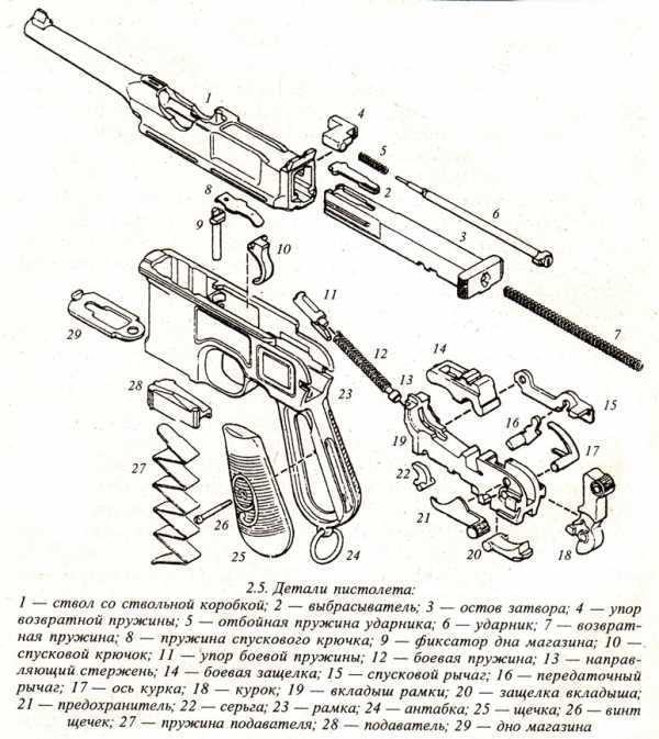 Маузер пистолет схема