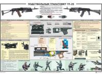 Плакат учебный Подствольный гранатомет ГП-25 (СССР)