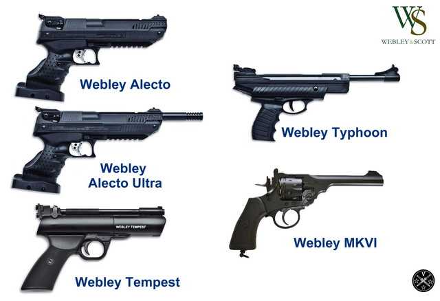 Модельный ряд пневматических пистолетов компании Webley&Scott